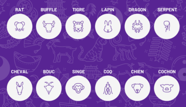 Découvrez votre Horoscope Chinois avec ASTROCLAIR
